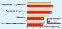     . :  ,    2013 .    www.ng.ru