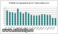    www.eduhelp.ru